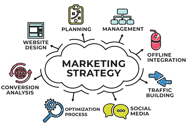 MarketingStrat